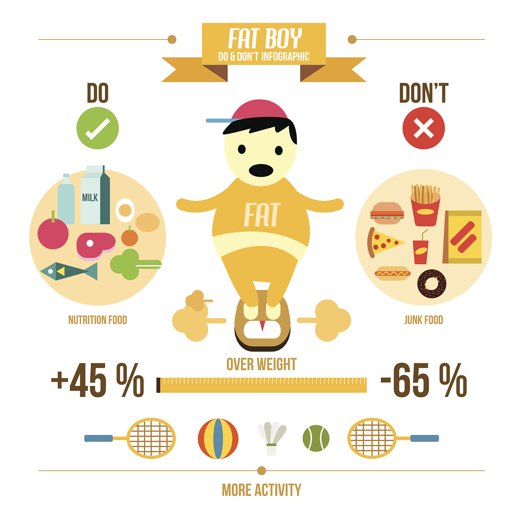  儿童青少年肥胖的危害